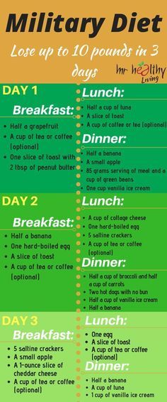 Lose up to 10 pounds in 3 days with the Military Diet! Korean Diet Plan, Egg And Grapefruit Diet, Egg Diet Plan, Week Diet Plan, Boiled Egg Diet Plan, Popular Diets, Boiled Egg Diet, Week Diet, Makanan Diet