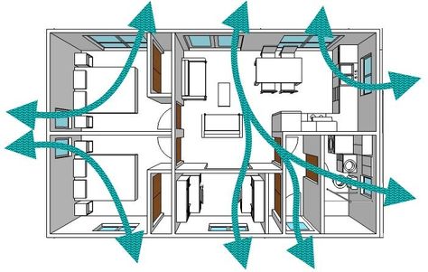 Ventilation Diagram, Basement Ventilation System, Basement Ventilation, House Ventilation, Cross Ventilation, Passive Cooling, Clean Dryer Vent, Ventilation Design, Vent Cleaning