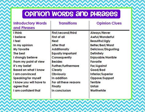 Giving Opinions | Tannia Suarez Letter Starters, Paragraph Examples, Essay Transitions, Opinion Words, Opinion Paragraph, Transition Words For Essays, Opinion Essay, Linking Words, 5th Grade Writing