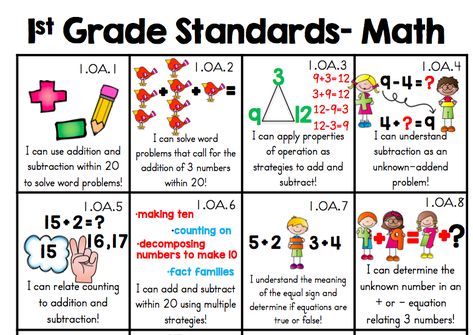 1st Grade Common Core Math, 1st Grade Common Core Standards, 1st Grade Math Standards, First Grade Math Standards, First Grade Math Curriculum, Math Projects First Grade, My 1st Grade Goals, Kindergarten Math Standards, First Grade Math Lesson Plans