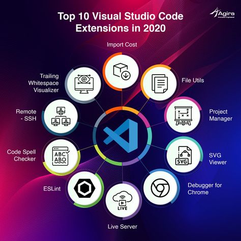 Visual Studio by Microsoft is one of the top integrated development environments (IDEs). Here's our take on the Top 10 VS Code extensions in 2020 to make the development cycle lean and well-organized. #PerformanceMatters #InnovationEngineered #VScode #VScodeextensions #IDE Vs Code Extensions, Vs Code, Visual Studio Code, Basic Coding, Learn Computer Science, Learn Computer, Learn Computer Coding, Programming Tools, Visual Studio