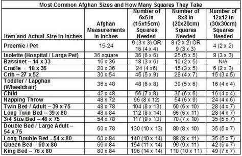 Afghan Size Chart- from preemie to king size for solid blanket, 6x6 squares, 8x8 squares, and 12x12 squares- So Handy!! Afghan Sizes, Crochet Blanket Sizes, Crocheted Afghans, Temperature Blanket, Crochet Charts, Crochet Symbols, Crocheted Blanket, Crochet For Beginners Blanket, Blanket Ideas