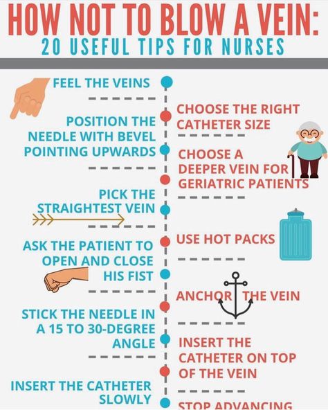 Simple Nursing on Instagram: “Swipe! ➡️ @nursebuff #nursingschool #nursingstudent #simplenursing #simplenursinghelp #simplenursingsuccess #nursebuff” Tb Nursing, Nursing Tools, Phlebotomy Study, Simple Nursing, Nursing Knowledge, Nursing School Life, Memory Notebook, Radiation Therapist, Np School