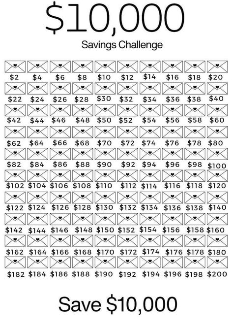 12 Work-From-Home Positions with $10K Monthly Income Potential ✅(Follow This Link)✅ Money Saving Challenge For A Car, Money Saving Chart Printables, Savings Challenge Template Free, 10 K Savings Challenge, Cash Envelope System Categories List, 100 Evenlope Challenge, Savings Challenge Printable Free, Monthly Saving Challenge, 10k Savings Challenge