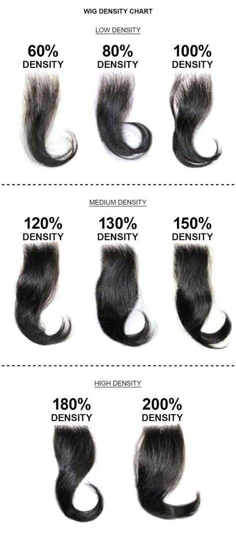 Wig Hair Texture Chart, Wig Density Chart, Hair Texture Chart, Wig Care, Hair Business, Cheap Wigs, Hair Stores, Frontal Hairstyles, Wholesale Hair