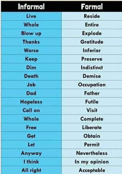 Formal Words To Use, Formal Words, Informal Words, Formal Letter Writing, Commonly Misspelled Words, Formal Letter, Studying Tips, Misspelled Words, Negative Words