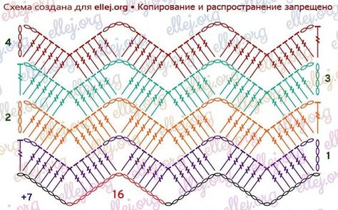 Zig Zag Crochet Pattern, Uncinetto Zig Zag, Crochet Zig Zag, Crochet Ripple Pattern, Zig Zag Crochet, Crochet Shawl Diagram, Crochet Stitches Chart, Ripple Stitch, Crochet Baby Blanket Free Pattern