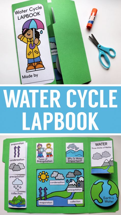 Water Cycle Grade 2, Water Cycle Project Ideas, Water Cycle Project Poster, Water Cycle Foldable, Water Cycle Anchor Chart, Water Cycle Craft, Water Cycle Lessons, Water Cycle Model, Water Cycle For Kids