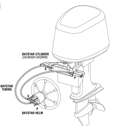 Tips on Hydraulic Steering for Outboards - boats.com Centre Console Boat, Wakeboard Boats, Aluminum Fishing Boats, Hydraulic System, Boat Insurance, Bay Boats, Deck Boat, Jon Boat, Hydraulic Steering