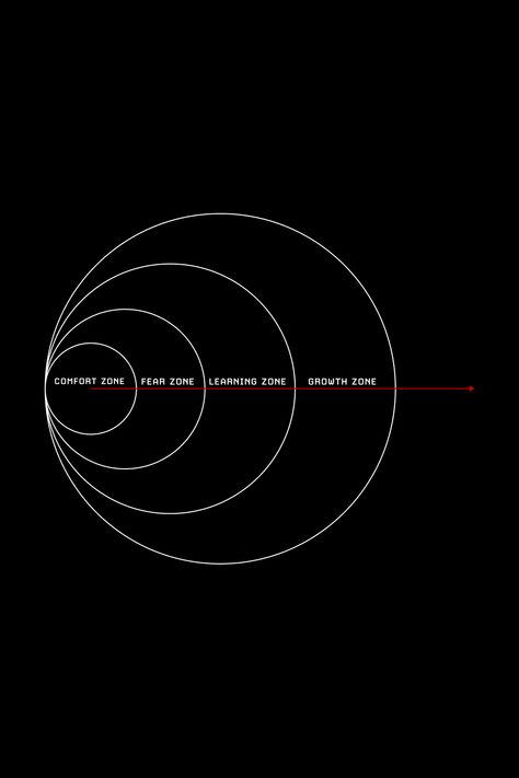 Life zones #minimalist #visual #design #creative #comfort #fear #learning #growth #life Growth Visual Design, Journey Illustration Design, Life Begins Outside Your Comfort Zone, Comfort Zone Wallpaper, Motivational Visuals, Learn Wallpaper, Learning Wallpaper, Growth Over Comfort, Self Growth Aesthetic