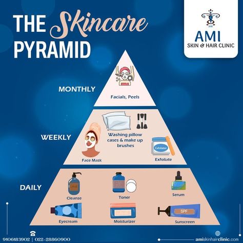 #skincare #skincareroutine #skin #skincaretips #glowingskin #healthyskin #AmiSkin #AmiSkinHairClinic #kandivali Skin And Hair Clinic, Skin Advice, Hair Clinic, The Glow Up, Day Glow, Sunscreen Moisturizer, Exfoliate Face, Best Moisturizer, Glowy Skin