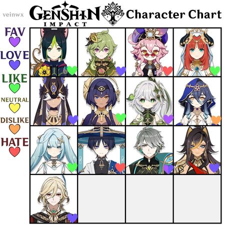 Character Opinion Bingo, Genshin Chart Template, Genshin Favorite Character Template, Genshin Impact Template, Genshin Bingo, Character Bingo, Genshin Impact Sumeru, Character Chart, Art Challenges