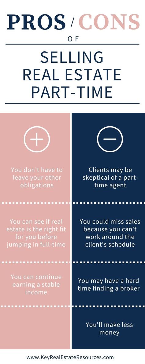 Can you sell real estate part-time? Part-time real estate agents have a few benefits and a few extra challenges. Check out the facts of selling real estate part-time and you can decide for yourself if it's a good fit for you. Part-time real estate agents have a few benefits and a few extra challenges. Part-time real estate agent schedule | part-time realtor Part Time Real Estate Agent Schedule, Real Estate Exam, Diversify Income, Sell Real Estate, Getting Into Real Estate, Real Estate Advertising, Real Estate Articles, Real Estate Career, Real Estate Jobs