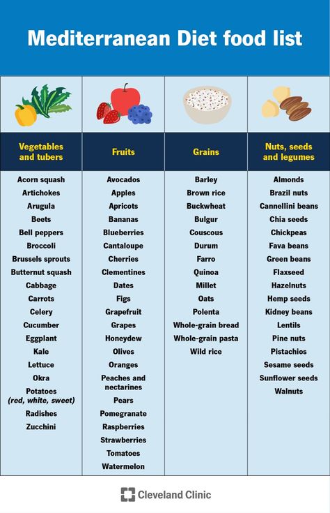 Cleveland Clinic Mediterranean Diet, Medditeranean Diet Food List, Food List For Mediterranean Diet, Mediterranean Diet Lifestyle, Mediterranean Diet Eating Out, Cardiac Diet Food List, Paleo Vs Mediterranean Diet, Mediterranean Diet Seasonings, Mediterranean Foods List