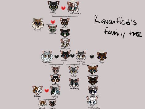 this one didnt take as long but yeah another one. Base by CherokeeTG on deviantart Warrior Cats Family Tree Base, Warrior Cats Family Base, Warrior Cats Family Tree, Sketch Tips, Cats Family, Oc Template, Tree Base, Cat Family, Warrior Cat