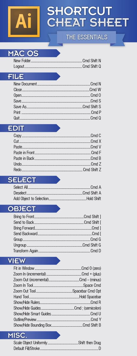 Adobe Illustrator Shortcut Cheat Sheet (Essentials) - This cheat sheet focuses on foundation key commands a new user to Illustrator would need to do common tasks. In addition, most of these commands are common between Adobe applications. Adobe Illustrator Shortcuts, Adobe Tips, Adobe Software, Adobe Tutorials, Adobe Illustrator Tutorials, Digital Photos, Learning Graphic Design, Adobe Creative, Graphic Design Tips