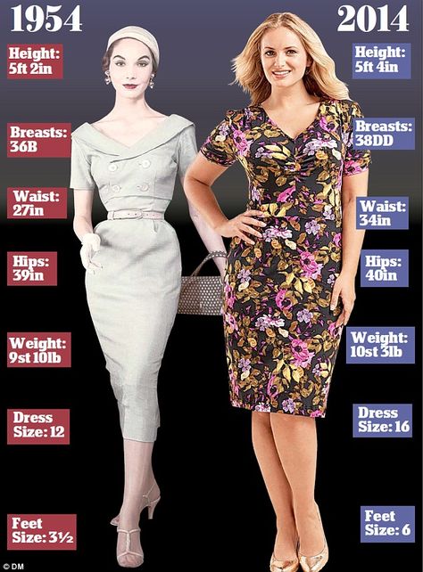 Time have changed: The average size of a Fifties woman, left, and today's equivalent Size 8 Body, 50s Womens Fashion, Average Size Women, Body Positive Fashion, 1950s Fashion Women, 50s Women, Flirty Outfits, First Date Outfits, Hiking Outfit Women