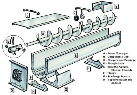 Design of Screw Conveyor | 40 Ways To Eliminate Your Fears and Doubts About Size of Screw Conveyor | Screw Conveyor Capacity Calculation | Screw Conveyor Design Calculation | BlogMech Screw Conveyor, Types Of Welding, Mechanical Engineering Design, Conveyor System, Metal Fabrication Tools, Fabrication Tools, Metal Bending, Conveyor Belt, Plastic Injection