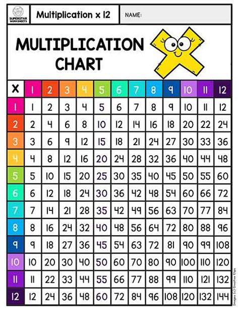 How To Teach Multiplication 1st Grade, Times Table Chart Printable, 8 Multiplication Table, Multiplication Charts Printable Free, Times Tables Chart Printable, Diy Multiplication Flashcards, Timestable Worksheets, 100 Multiplication Chart, Montessori Multiplication Free Printable