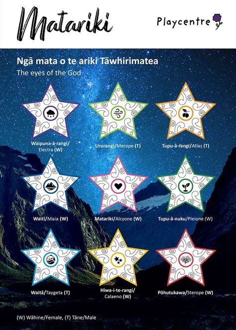 Matariki Stars, Stars Template, Stars Constellations, Star Clusters, Names List, Long Books, Star Constellations, Ministry Of Education, Learning Science