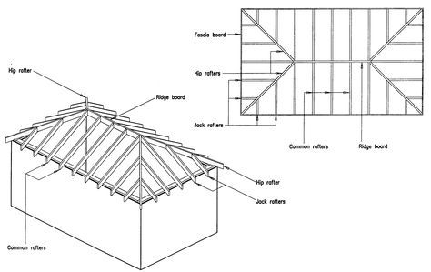 Hip Roof Construction More Hip Roof Design, Porch Diy, Roof Truss Design, Detail Arsitektur, Fibreglass Roof, Porch Roof, Roof Construction, Roof Architecture, Roof Trusses