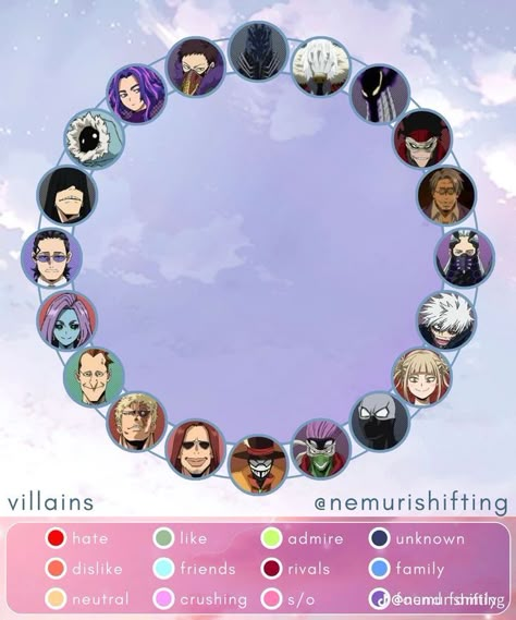 Mha Relationship Chart, Mha Oc Template Base, Oc Template Base, Mha Oc Template, Oc Relationship Chart, Mha Character Sheet, Mha Template, Mha Oc Base, Mha Base