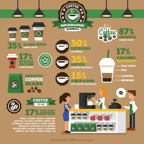 Coffee Infographic Design, Starbucks Project, Starbucks Poster, Starbucks Crafts, Starbucks Design, Coffee Infographic, Logos Vintage, Kitchen Icon, People Design