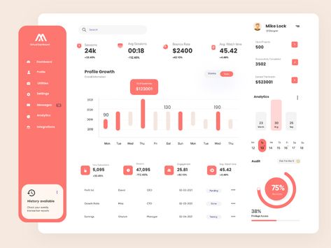 Project Management Dashboard, Digital Twin, Business Dashboard, Dashboard Examples, 보고서 디자인, Finance Dashboard, Kpi Dashboard, Ui Design Dashboard, Web Dashboard