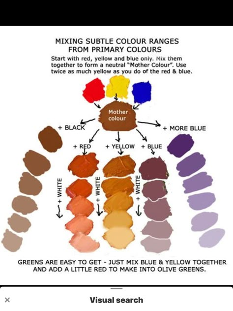 How To Make Violet Color Paint, How To Color A Face, Color Mixing Chart Acrylic, Color Mixing Guide, Mixing Paint Colors, Color Mixing Chart, Colour Mixing, Acrylic Painting Tips, Painting Art Lesson