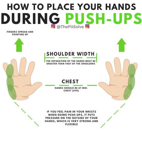 A bodyweight push up is one of the most effective functional exercises to enhance our upper body strength, and the best part is, you can do it anywhere. However, it can be a difficult exercise to master, as keeping that neutral spine throughout can be a challenge for most. The best way to start your push up is to make sure that you get the exact position required. To do this, lie on your stomach and place your hands directly under your arm pits. Functional Exercises, Cardio Workout Plan, Arm Pits, Hiit Program, Push Up Workout, Gym Workout Chart, Calisthenics Workout, Body Strength, Glute Bridge