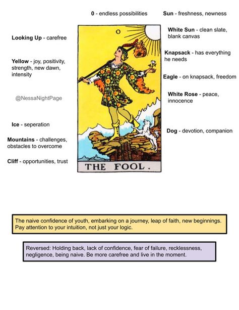 The Fool Card Meaning, Fool Tarot Meaning, The Fool Tarot Meaning, Tarot Tutorial, Fool Card, Tarot Symbols, Tarot The Fool, Card Maps, The Fool Tarot