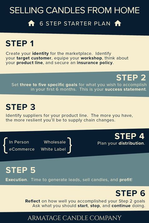 How To Sell Candles, How To Make Intention Candles, Starting A Candle Business From Home, How To Start A Candle Making Business, Candle Business Plan, Candle Business Ideas, Marketing Candles, Coral Candle, Snow Candles