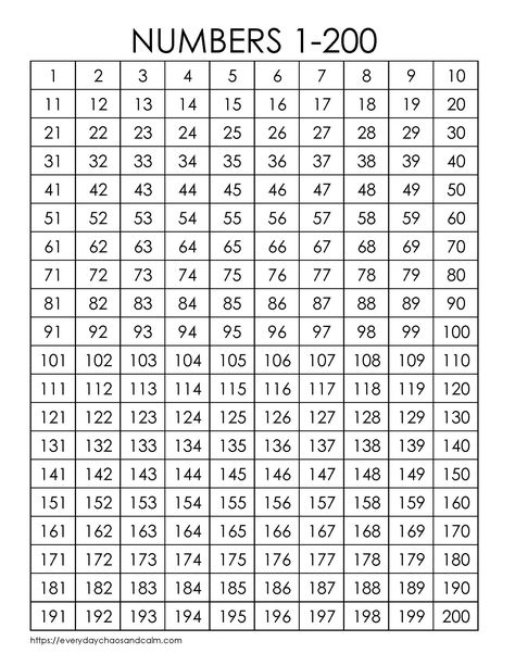 Number Chart 100-200 Free Printable, Printable Number Chart, Numeral 1, Number Chats, Number Grid, Free Printable Numbers, Booklet Printing, Number Chart, 1 To 100