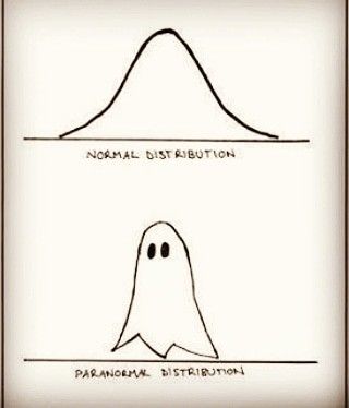 The bell curve, also referred to as normal distribution or Gaussian distribution, defined and explained through a one minute animation over at the One Minute Economics YouTube channel #statistics #math #maths #meme #memes Economics Lessons College, Economics Lessons High School, Economics Quotes, Economics For Kids, Covering Books, Economic Collapse Prepping, Maths Meme, Maths Project, Statistics Humor