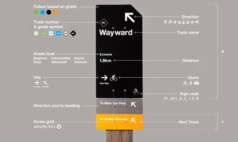 Simple strategy graph design for business presentation template #annualreport #chart Park Signage, Wayfinding Signage Design, Detail Arsitektur, Wayfinding Signs, Directional Signage, Navigation Design, Sign System, Wayfinding Design, Wayfinding System