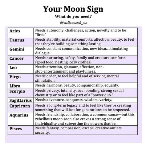 Moon Compatibility, Libra Virgo, Astrology Meaning, Moon Astrology, Astrology Planets, Pisces Moon, Spiritual Journals, Birth Chart Astrology, Moon Wallpaper