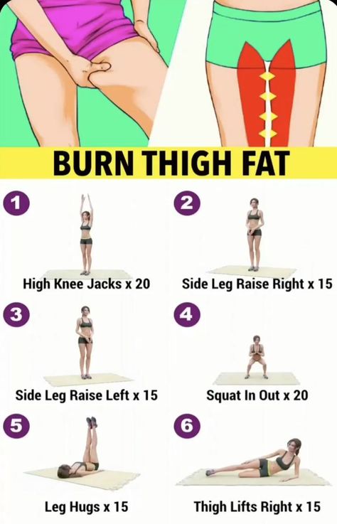 Weight Loss Tips 🇱🇷’s Instagram post: “Burn thigh fat fast 🙌⁣ . People are combining exercise with 2 smoothies a day helping them lose up to 20 pounds in 21 days and forming…” Burn Thigh Fat, Lichaamsgewicht Training, Latihan Yoga, Quick Workout Routine, Full Body Gym Workout, Thigh Fat, Trening Fitness, Body Workout Plan, Thigh Exercises