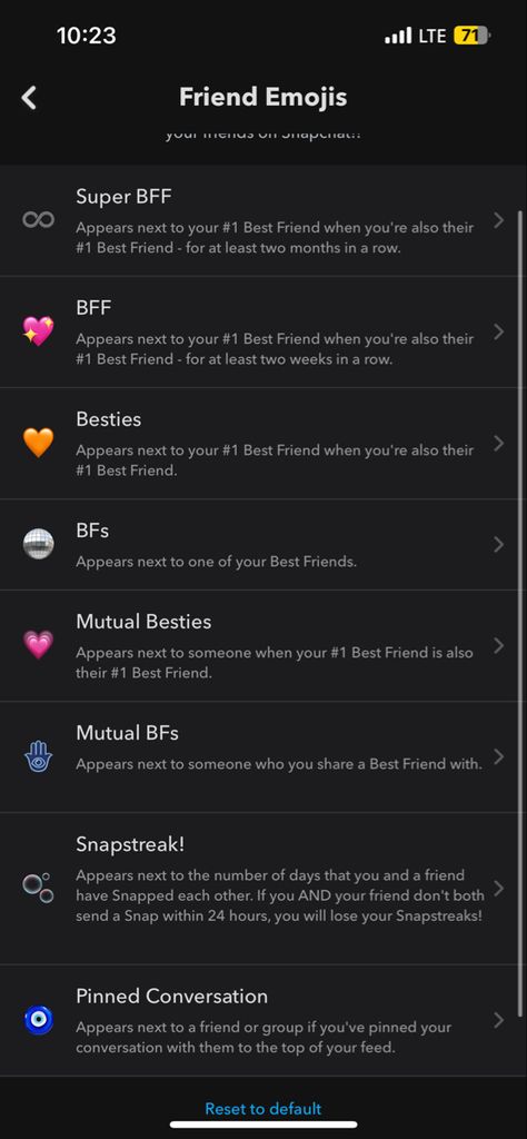 Snap Emojis, Friends Emoji, Snapchat Best Friends, Ripped Jeans Look, Snapchat Friend Emojis, Snapchat Emojis, Friend Emojis, Cute Emoji Combinations, Snapchat Friends