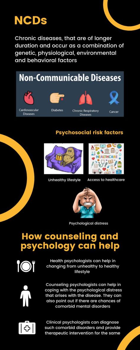 Patel, V. & Chatterji, S., (2015) Integrating mental health in care for noncommunicable diseases: An imperative for person-centered care, Health affairs, Vol. 34 (9) 
https://doi.org/10.1377/hlthaff.2015.0791

 Pikhart, H. & Pikhartova, J., (2015) The relationship between psychosocial risk factors and health outcomes of chronic diseases: A review of the evidence for cancer and cardiovascular diseases, Health evidence network synthesis report no. 41, World Health Organization 
https://www.ncbi. Non Communicable Diseases Poster, Disease Infographic, Communicable Diseases, Non Communicable Disease, Aloe Vera Benefits, Clinical Psychologist, Mental Disorders, Flaxseed, Chronic Disease