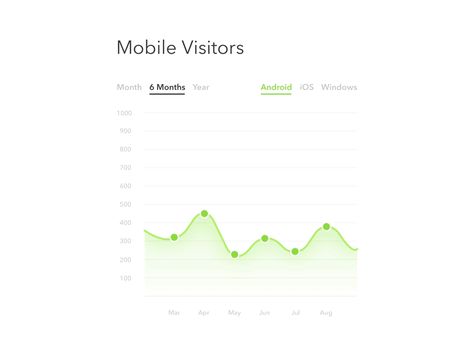 Exploring chart visuals and animations for a dashboard UI. Your feedback is… User Flow Design, Best Ui Design, Data Visualization Design, Ui Patterns, User Flow, Slide Presentation, Dashboard Ui, Graph Design, Flow Design