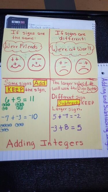 Adding Integers Foldable                                                                                                                                                     More Anchor Charts Adding And Subtracting Positive And Negative Intergers, Adding Integers Anchor Chart, Adding Rational Numbers, Adding Integers, Math Integers, Sixth Grade Math, Math Charts, Rational Numbers, Math Interactive