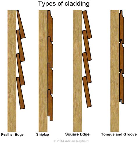 Medical Centre: External Wooding Cladding. – Now That's What I Call Architecture!!! Shed Cladding, Cladding Ideas, Types Of Cladding, Cool Sheds, Wooden Cladding, Building Wall, Exterior Wall Cladding, Wood Facade, Cedar Cladding