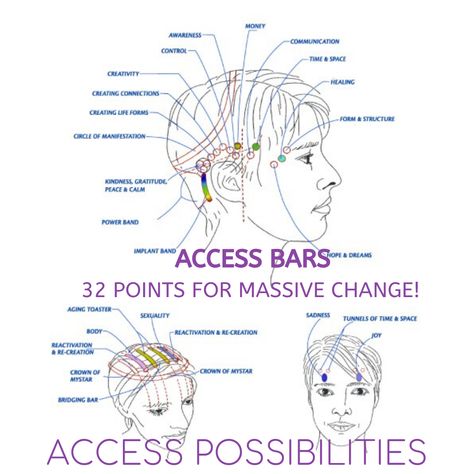 There are two things that will change anything in your life. The Bars® and choice. What would you say if I told you that you could change your life in only one hour, and all while lying down relaxing? Thousands of people all over the world have. What am I talking about? It’s called the Access Bars. #accessbars #accesspossibilities #holistichealth #holisticwellness #holistichealing #alternativetherapy #consciousness #personalgrowth #spiritualgrowth #accessconsciousness #accessbodyprocesses Quantum Healing Hypnosis, Process Chart, Energy Consciousness, Access Bars, Access Consciousness, Holistic Approach To Health, Levels Of Consciousness, Holistic Therapies, Daily Energy