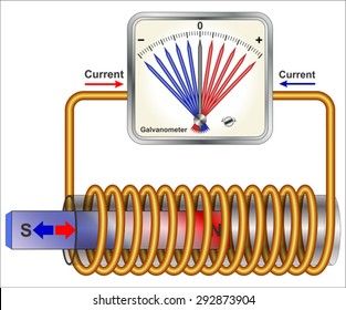 Seismic Wave, Michael Faraday, Free Energy Projects, Electromagnetic Induction, Electromagnetic Spectrum, Mechanical Power, Magnetic Motor, Free Energy Generator, Transformers Design