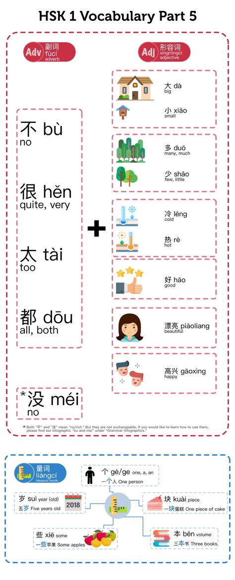 Chinese Learning Notes, Chinese Vocabulary Notes, Basic Chinese Vocabulary Words, Chinese Vocabulary, Hsk 1 Vocabulary, Hsk 1, Hsk 1 Grammar, Hsk 1 Chinese, Hsk1 Chinese