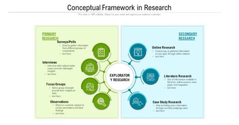 A #research #framework helps determine the right approach and method for interpretation to present a holistic view of the subject. It also provides an easy conceptualization of the research topic for the reader. Give a framework of exploratory research by downloading this professionally-designed #PPT #template. #ResearchTemplate Conceptual Framework Research Example, Research Template, Research Poster, Conceptual Framework, Primary Research, Focus Group, Ppt Template, Research Projects, Sociology