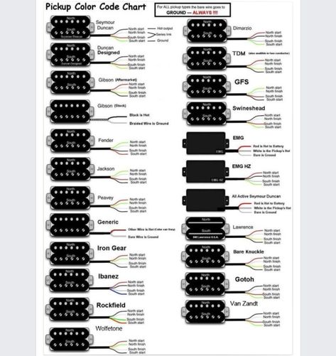 Amplificatori Audio, Luthier Guitar, Music Theory Guitar, Guitar Diy, Guitar Tech, Guitar Chord Chart, Guitar Scales, Guitar Tips, Guitar Building