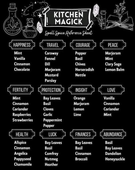 Witchy Home Aesthetic, Kitchen Magick, Wicca Recipes, Kitchen Witch Recipes, Medical Herbs, Witch Spirituality, Magic Spell Book, Kitchen Magic, Grimoire Book