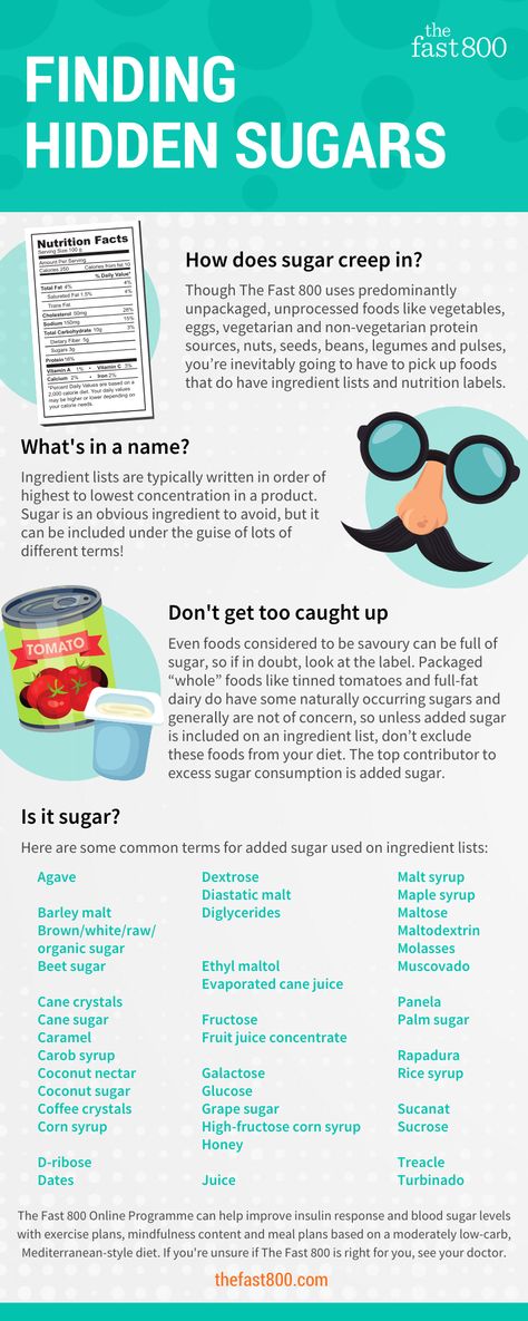 Hidden sugars infographic (1) Sugar Infographic, The Fast 800, Hidden Sugar, Fast 800, Gut Health Recipes, Too Much Sugar, Eating Too Much, Magnesium Benefits, Vegetarian Protein