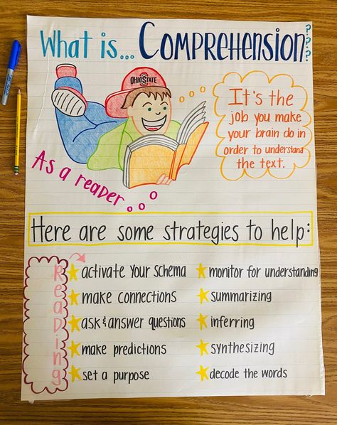 Ela Anchor Charts, Classroom Anchor Charts, Reading Anchor Charts, Ela Classroom, 4th Grade Reading, 3rd Grade Classroom, 3rd Grade Reading, 2nd Grade Classroom, 2nd Grade Reading